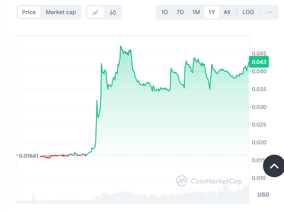 SRX token Continues Meteoric Rise Fueled by DePin Adoption and Market Recognition