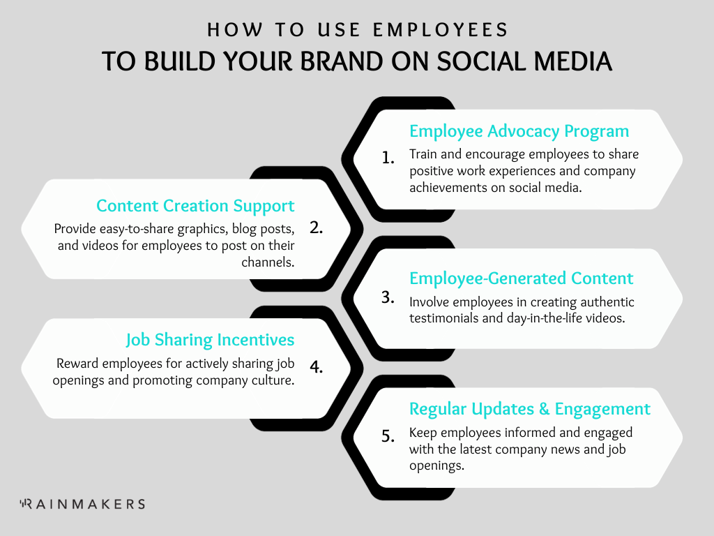 employee guidelines social media