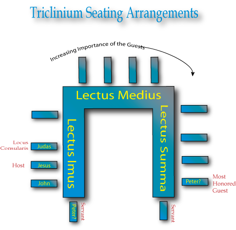 A diagram of a seating arrangement

Description automatically generated