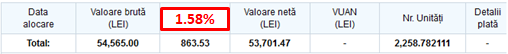 Ce sa faci ca ITst: contribui sau nu la Pilonul 2 12