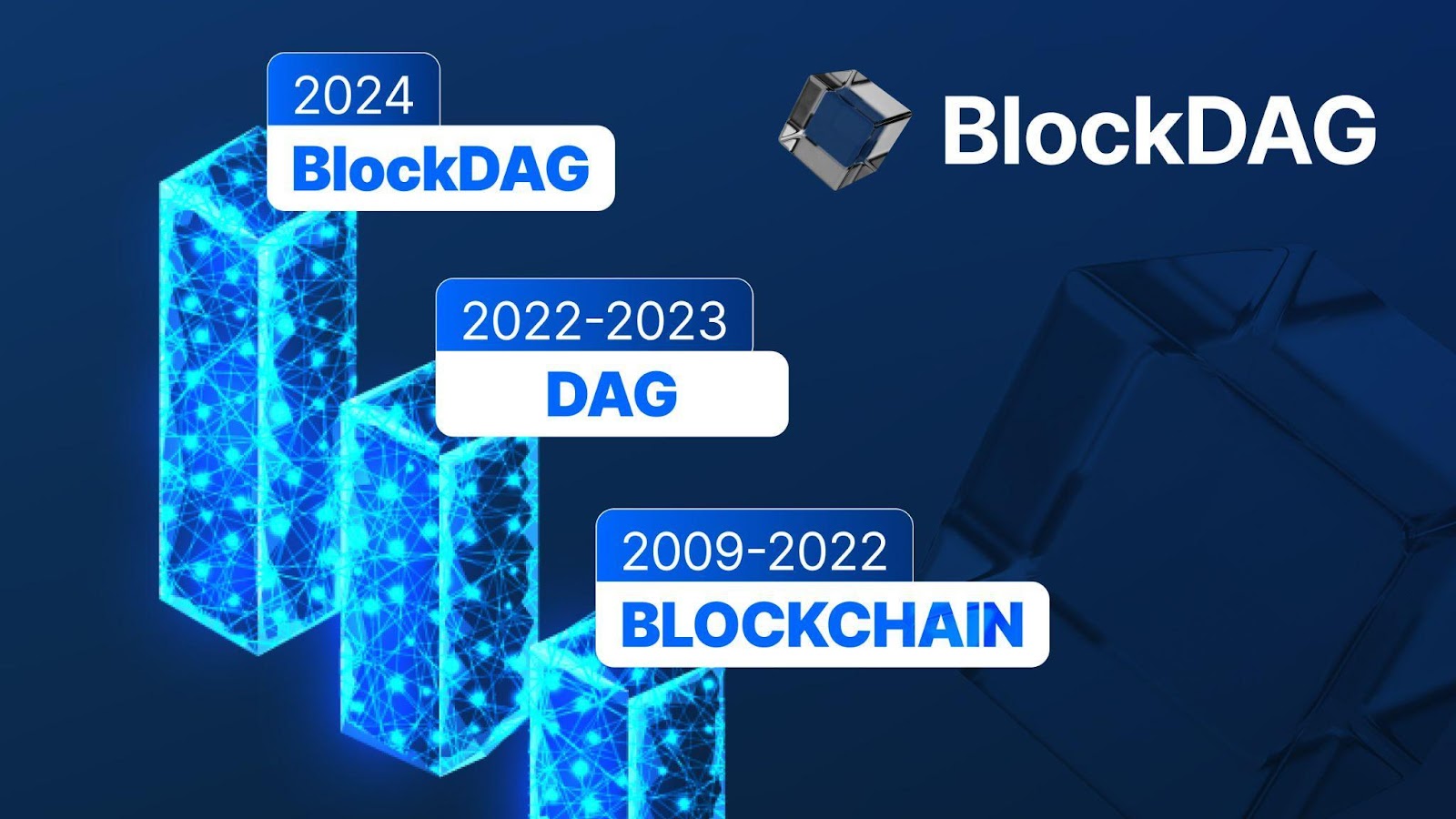  BlockDAG Presale