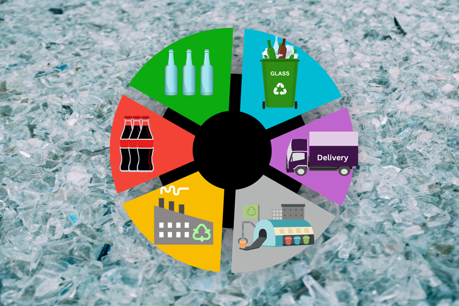 Glass Recycling Process Explained How to Dispose of and Recycle Glass Properly