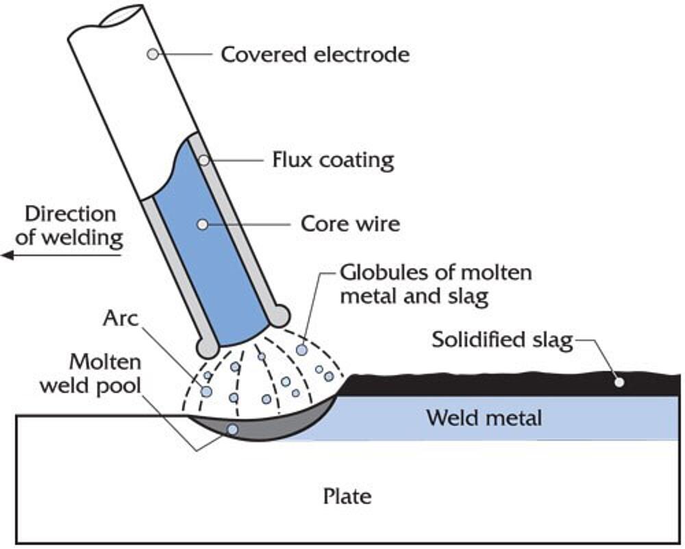 How to Weld Galvanized Steel  
