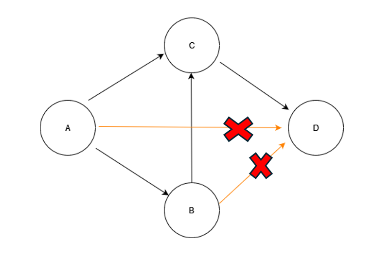 Nostalgic memory - An attempt to understand the evolution of memory corruption mitigations - Part 3