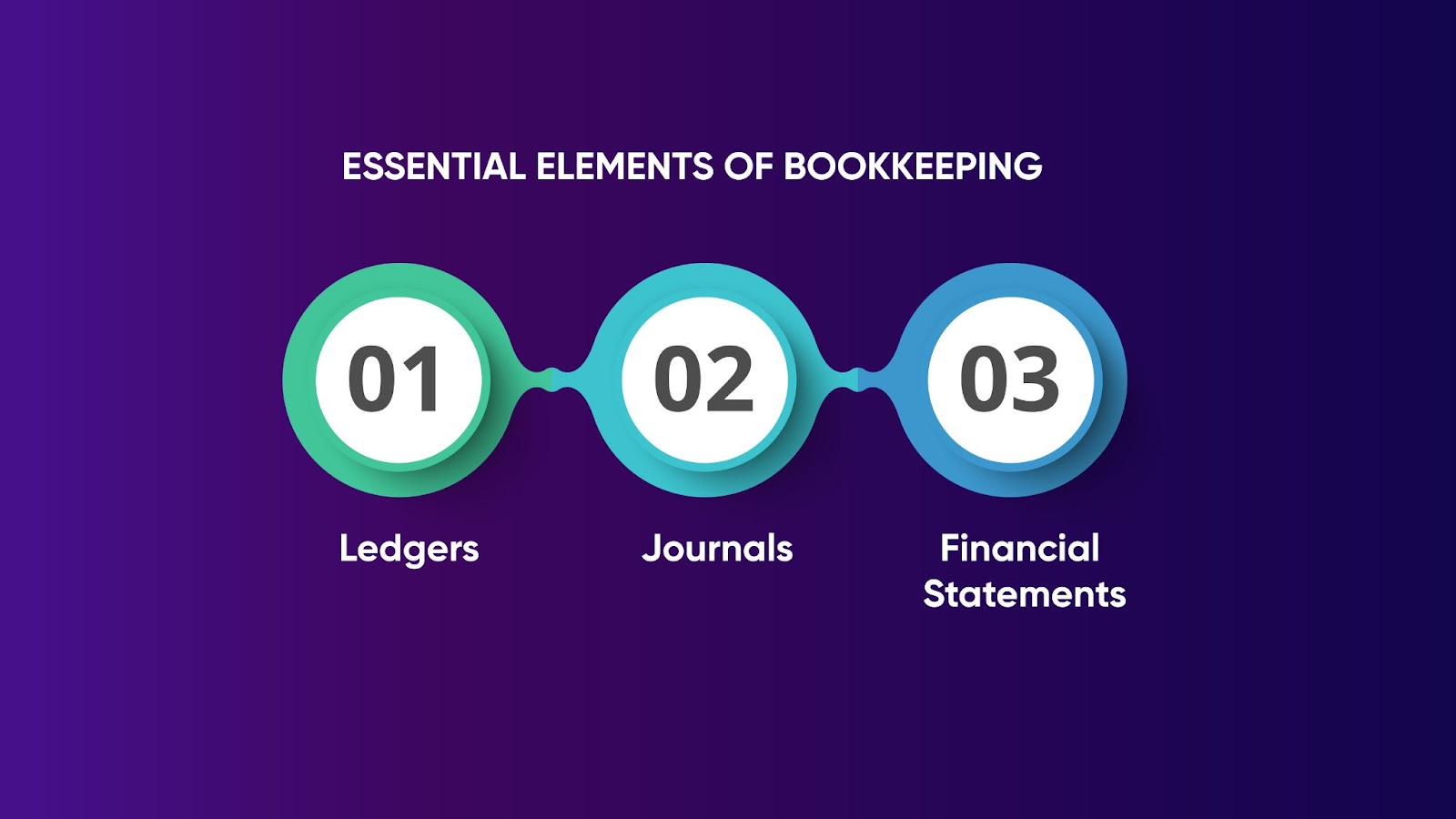Essential Elements of Bookkeeping