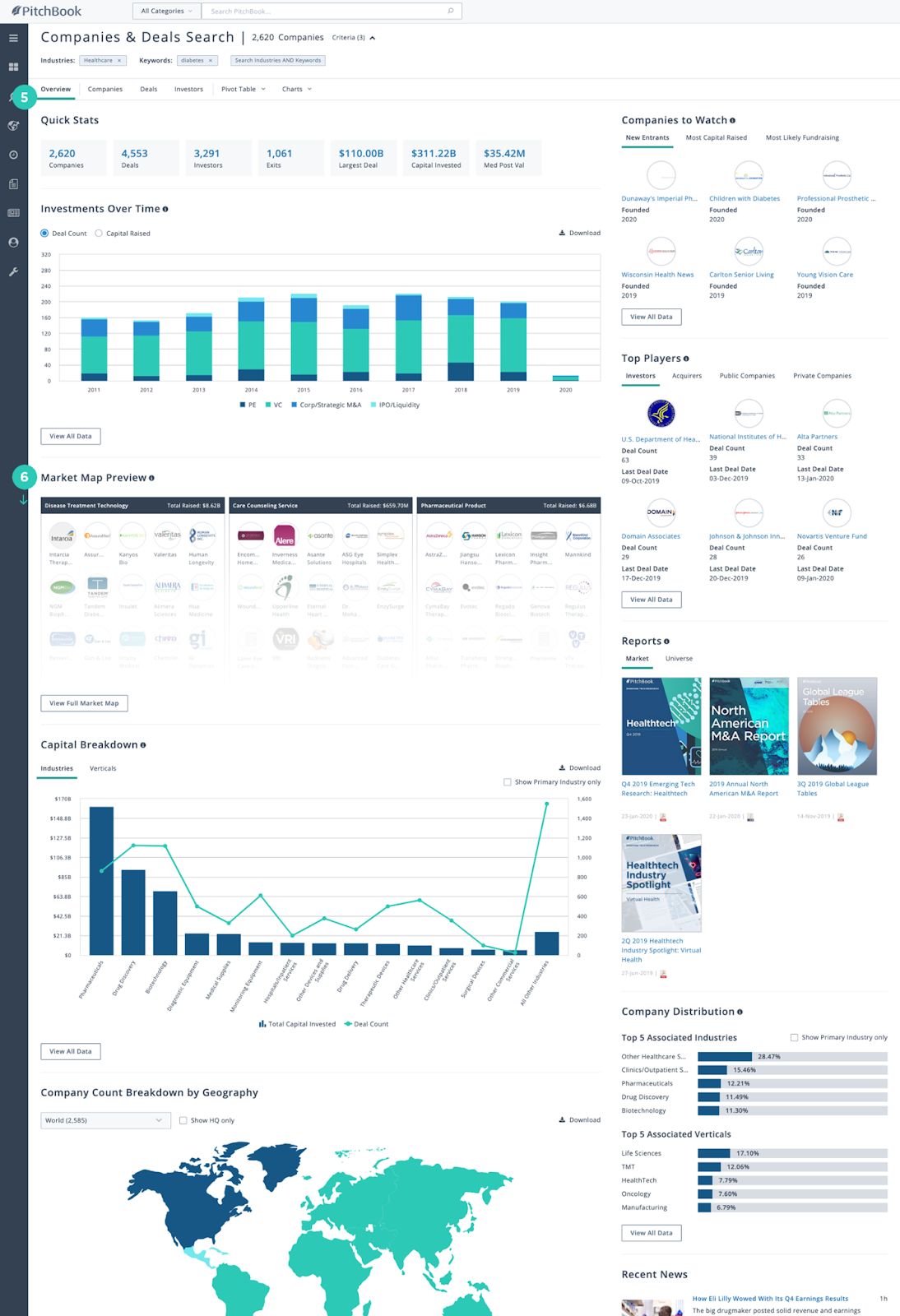 pitchbook competitor research tools