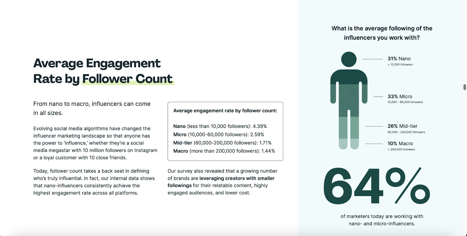 The State Of Influencer Marketing 2024 Report By Aspire