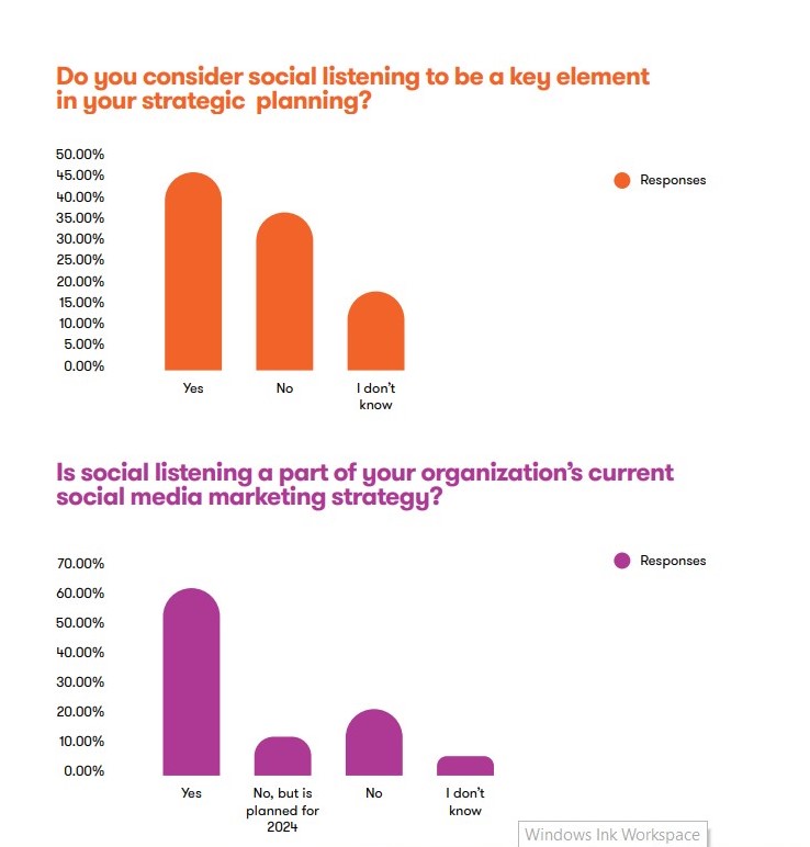Global State Of Social Media By Meltwater