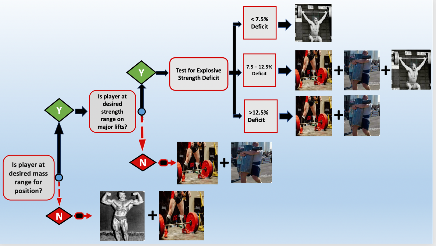 A diagram of a weightlifter

Description automatically generated