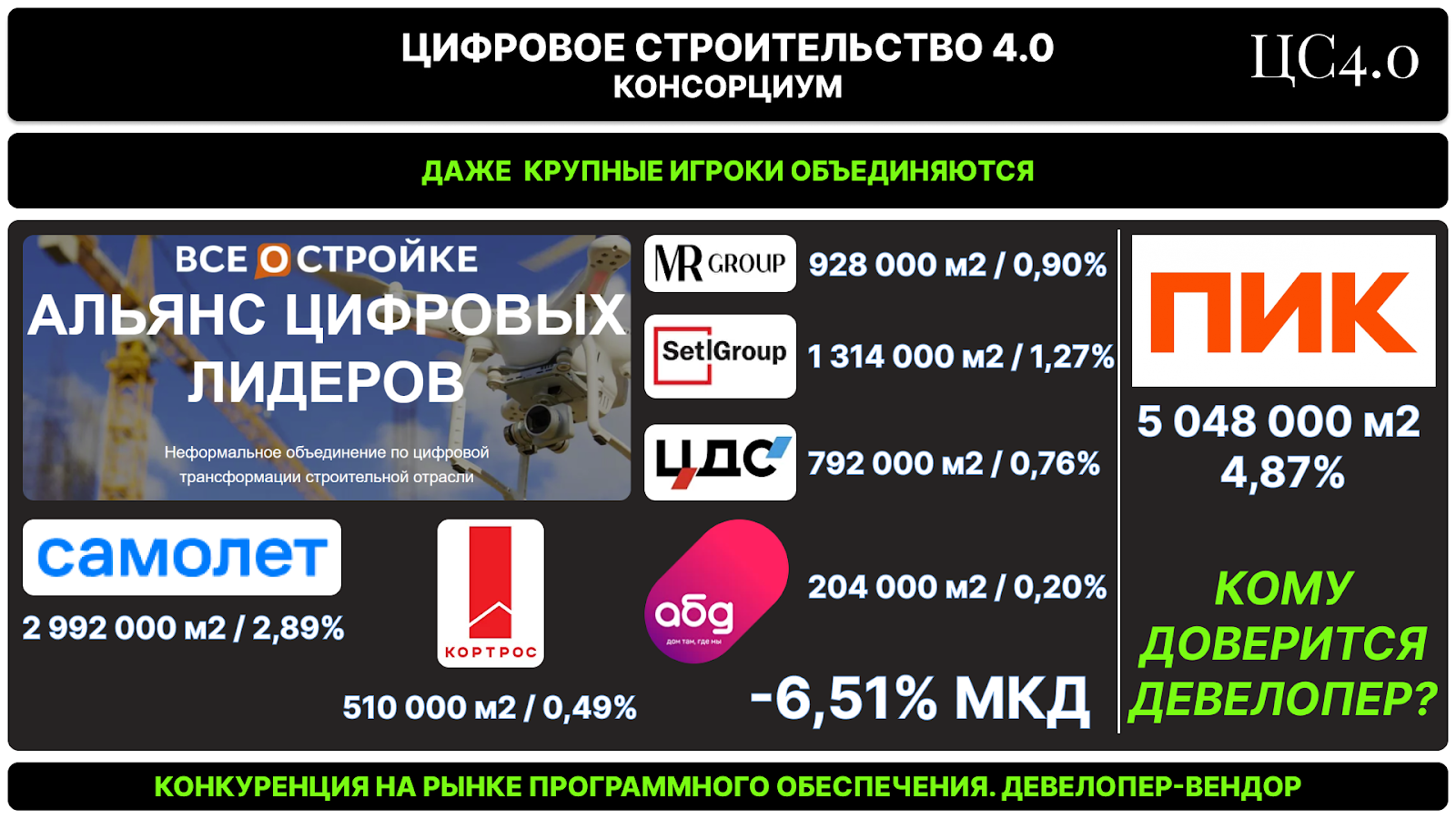 Итоги применения ТИМ в строительной отрасли в 2023 году: какие эффекты оно  дало на коммерческих и государственных объектах — Всеостройке.рф