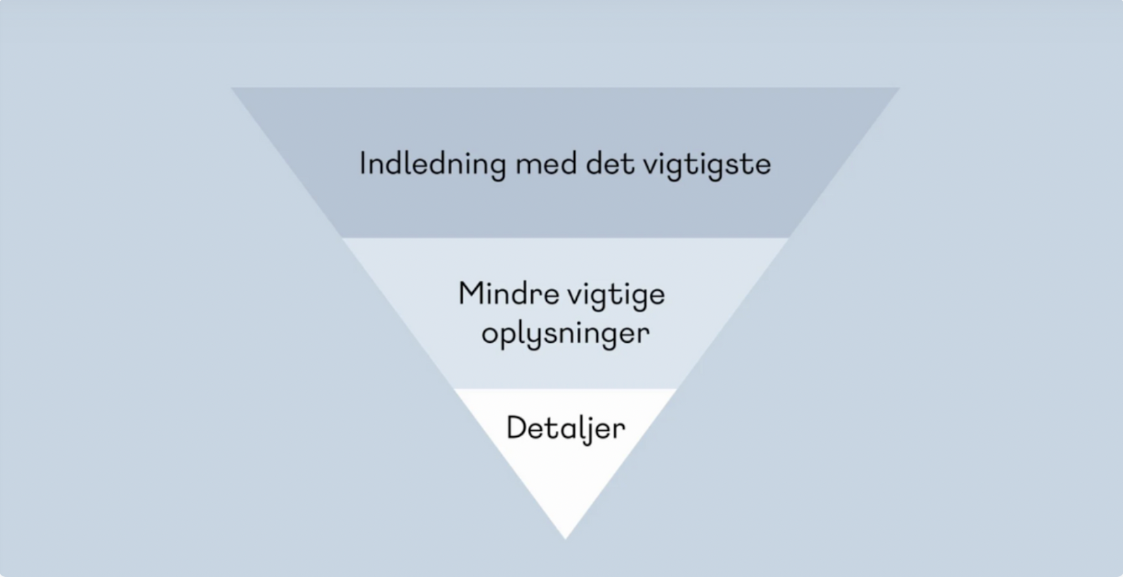 Nyhedstrekanten