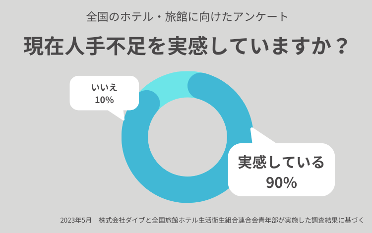 ホテルの人材不足アンケート