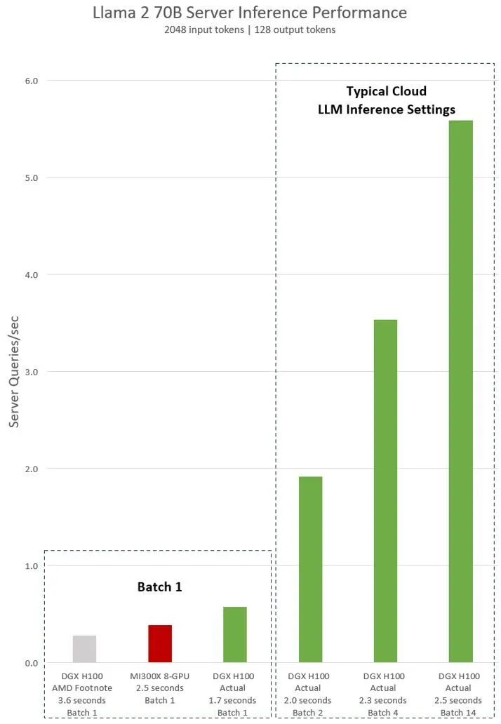 OC] AI vs human chess Elo ratings over time : r/dataisbeautiful