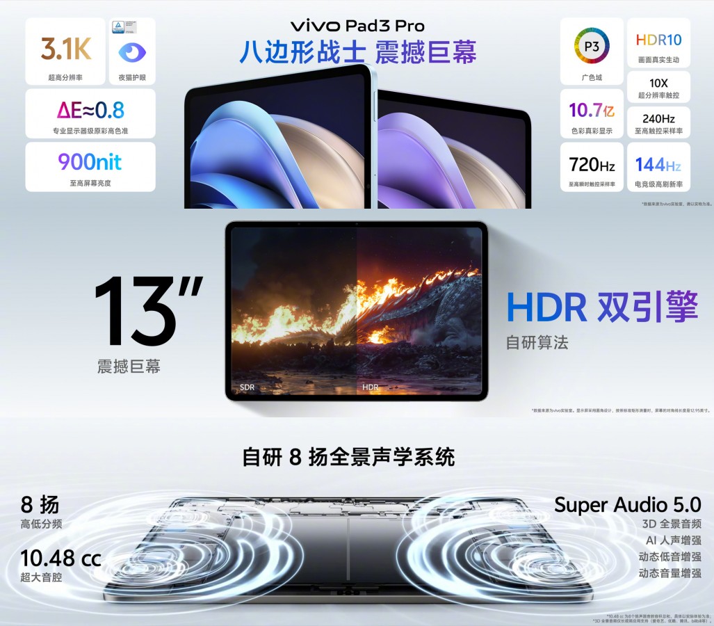 Nouveautés de vivo : Pad3 Pro 