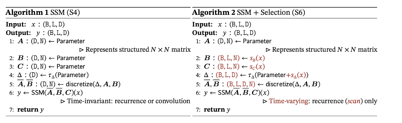 SSM Algorithm