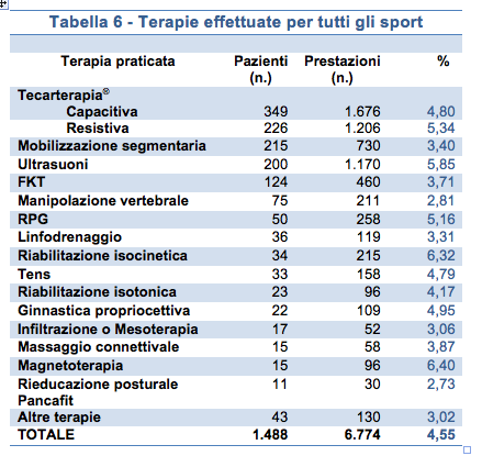 Illustrazione 7 - Medicina dello Sport