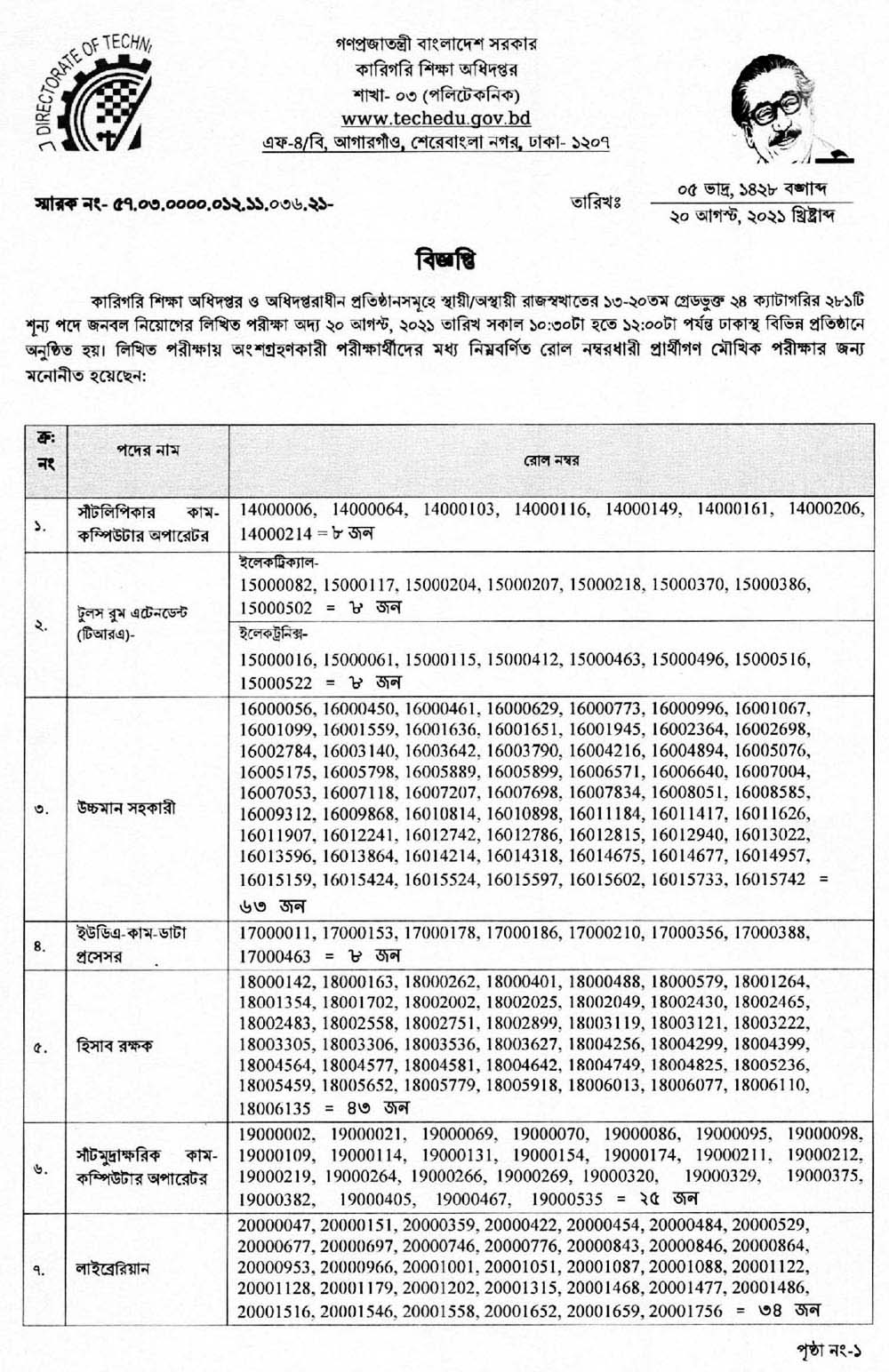 DTE Exam Result 2021 01