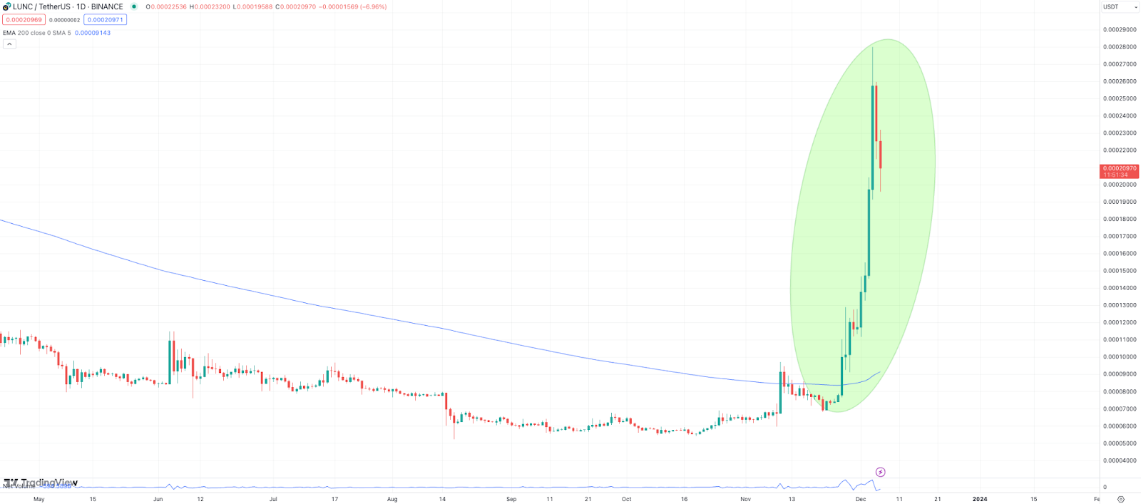 chart