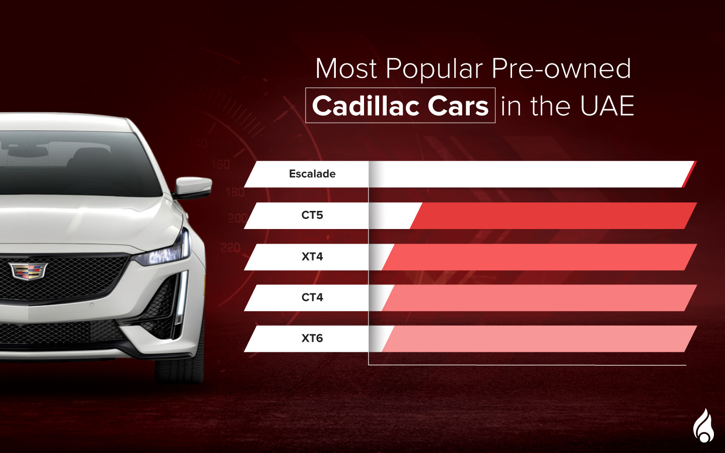 list of the top Cadillac used car models in the UAE