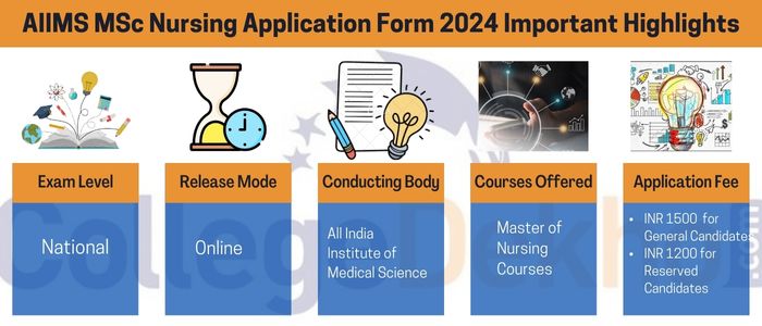 AIIMS MSc Nursing Application Form 2024