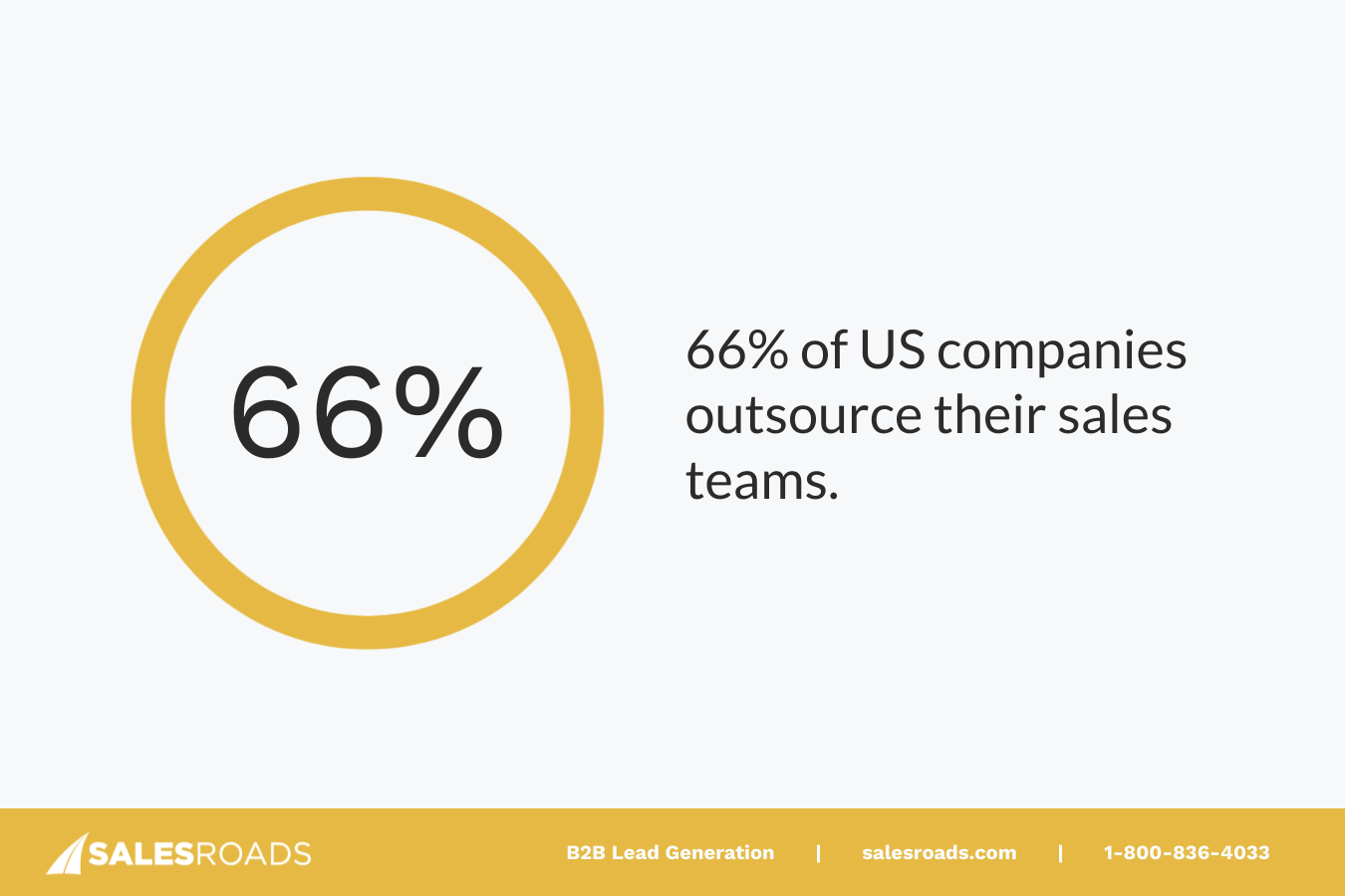 Zippia reports that 66% of U.S. companies utilize outsourced lead generation services. 