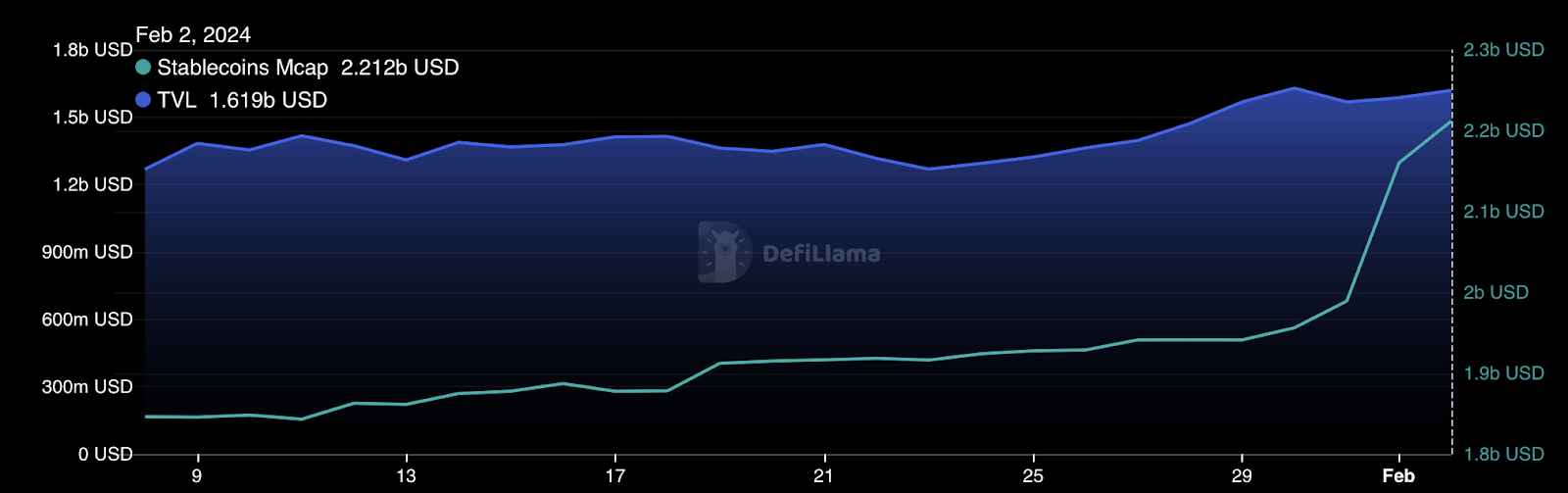 Solana rallies, new altcoin surging in presale - 2