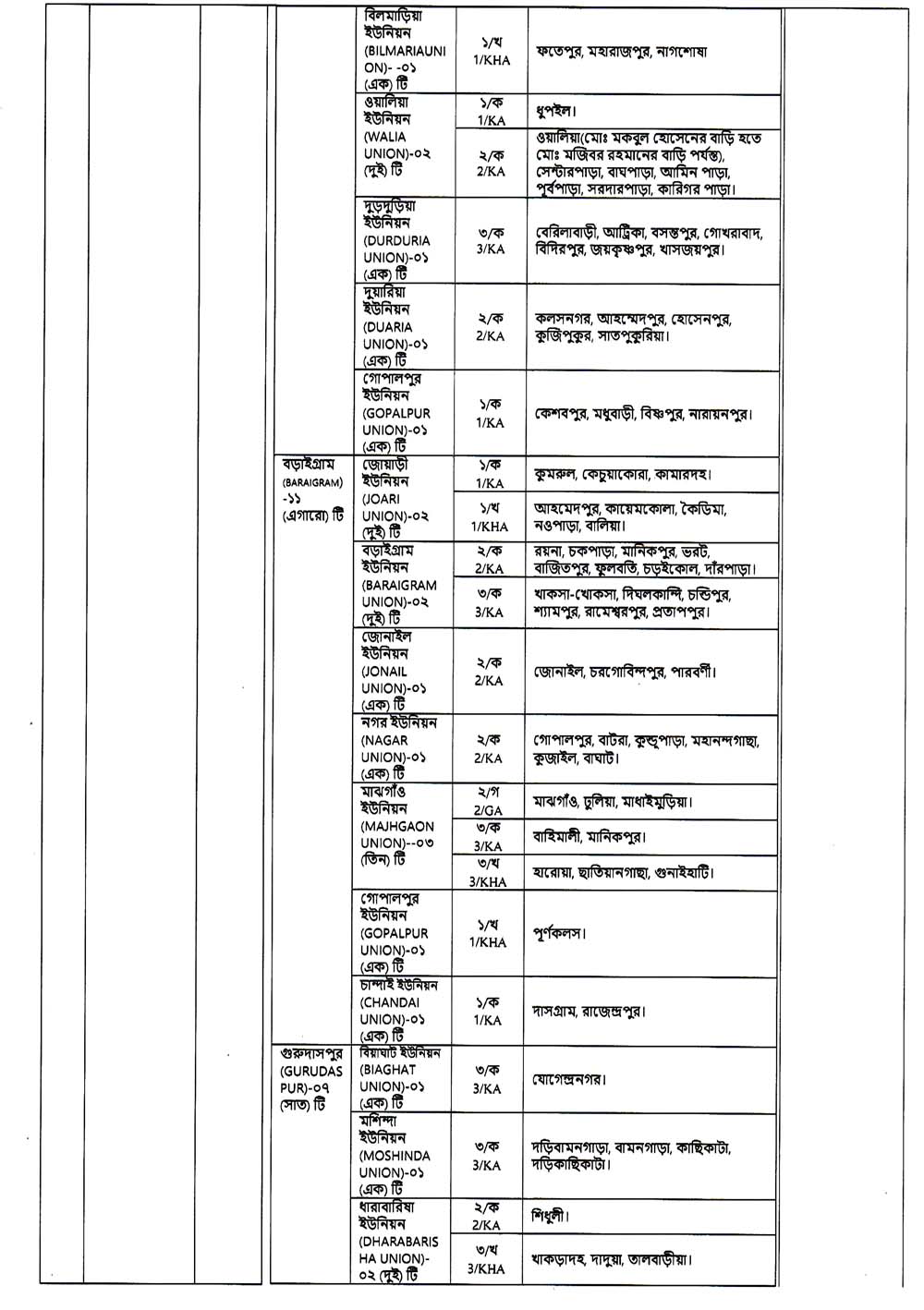 Family Planning Natore Job Circular 03