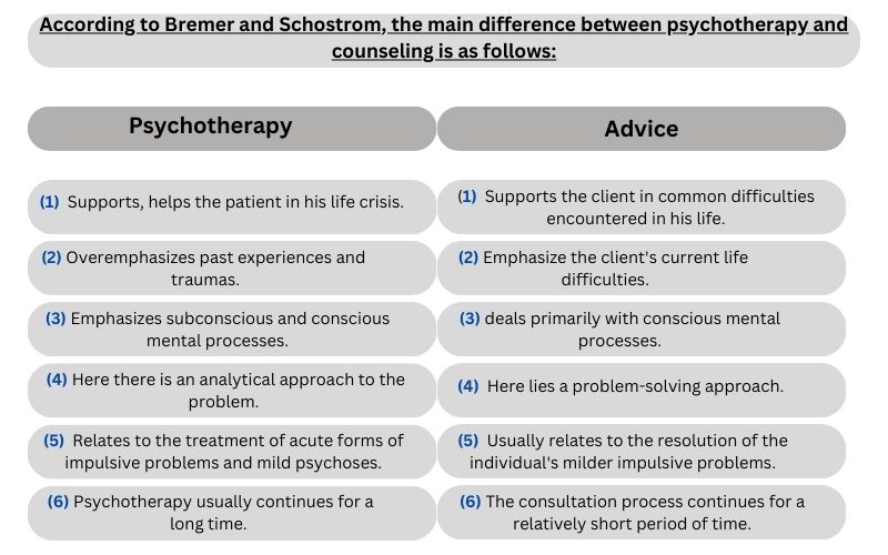 Psychotherapy