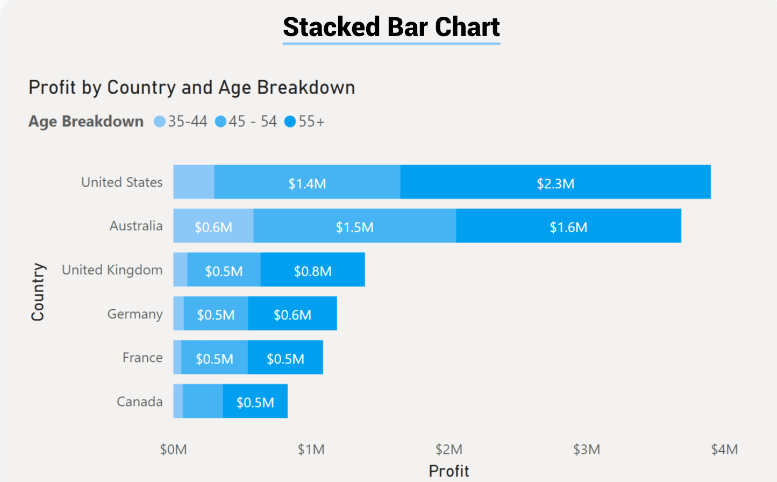 Power Bi How To Create A Stacked Bar Chart