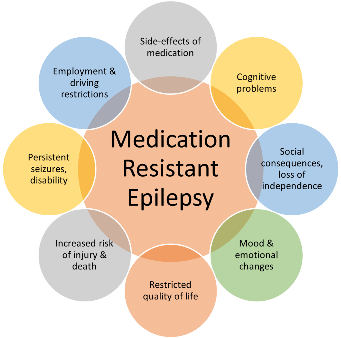 The Science Behind How Dry Fasting Helps with Seizures and Epilepsy