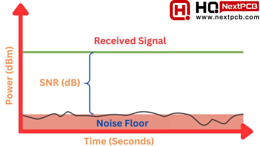 Understanding Signal to Noise Ratio