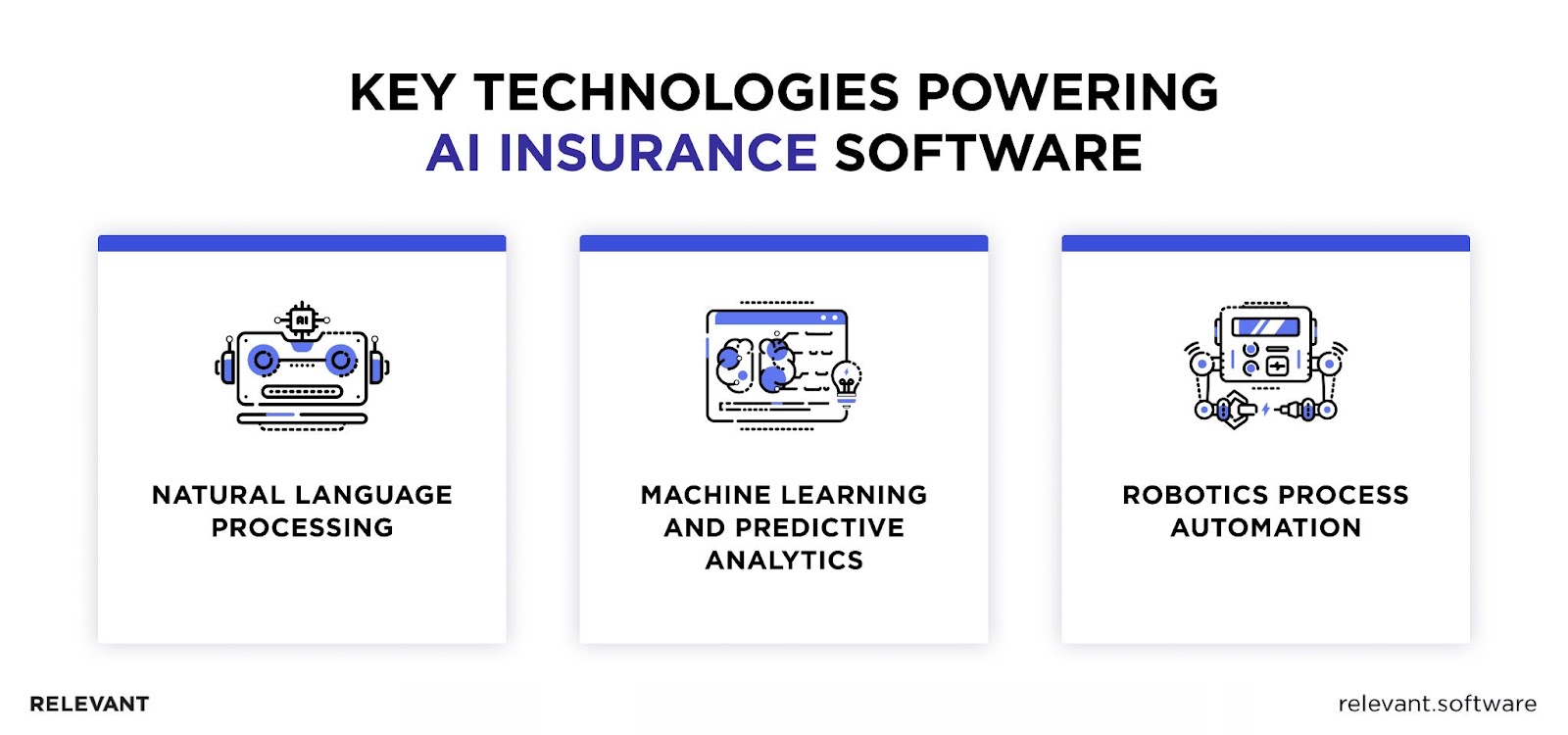 AI in Insurance Software