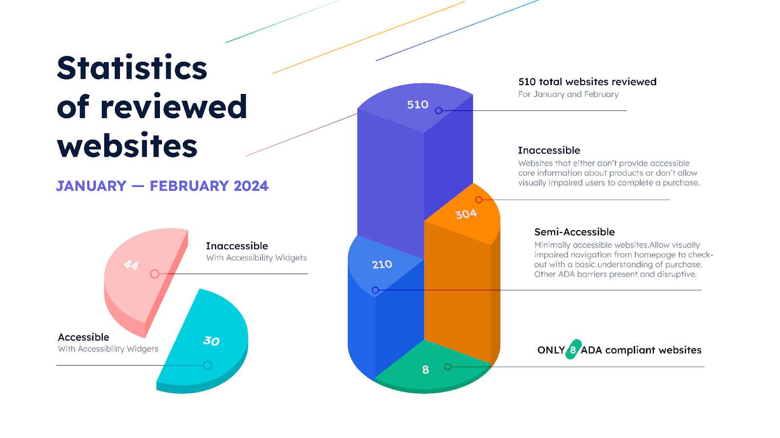 infographics of reviewed websites for January and February 2024