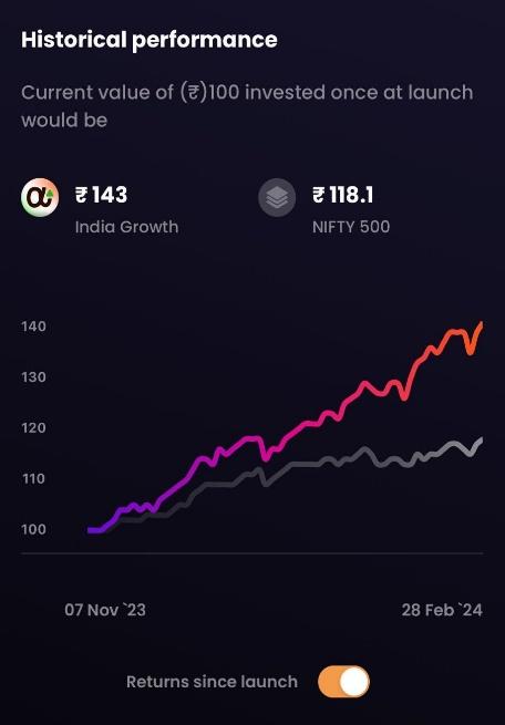 India Growth