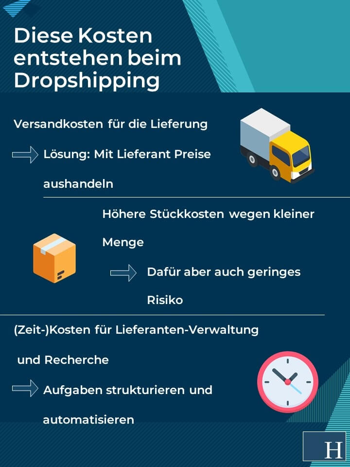 Dropshipping Kosten