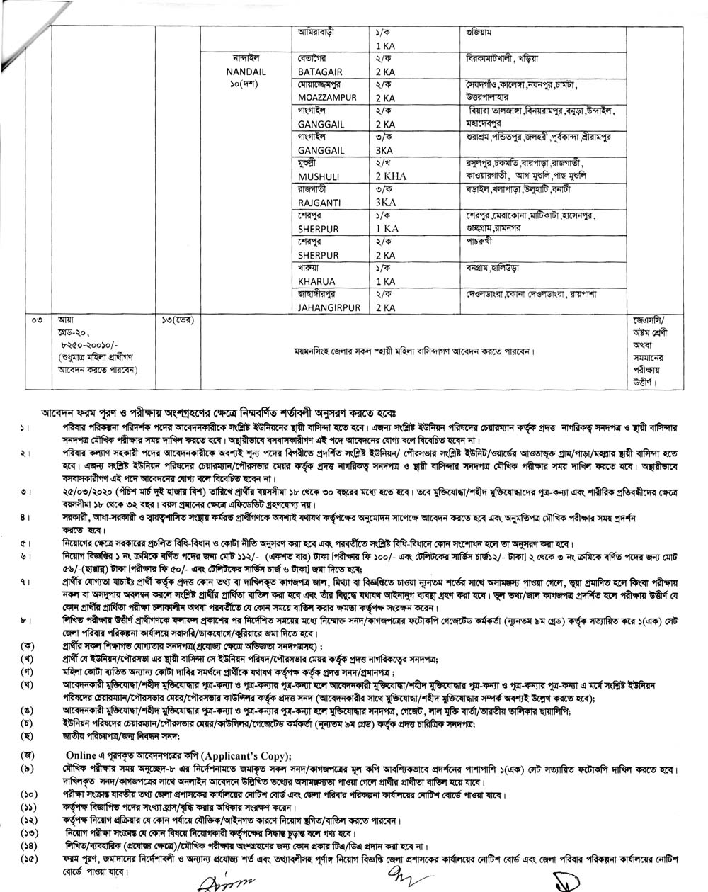 Family Planning Mymensingh Job Circular 05 2021