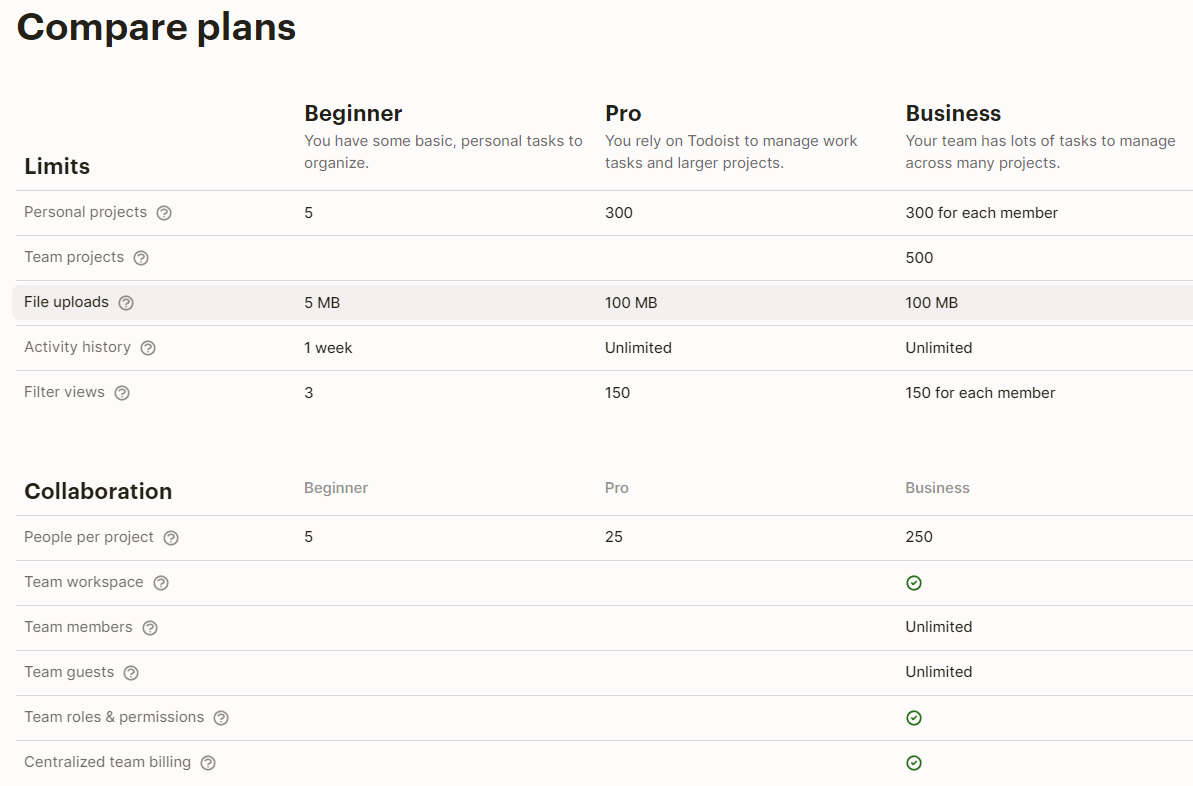 Pricing Plans for Todoist