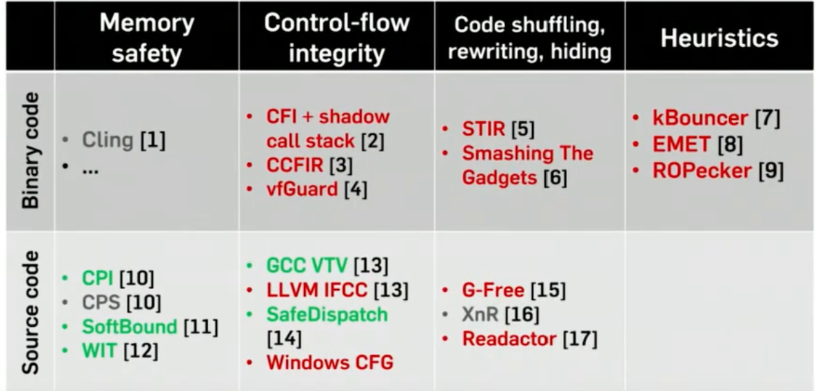 Nostalgic memory - An attempt to understand the evolution of memory corruption mitigations - Part 3