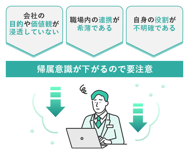 【図版】帰属意識が下がる原因