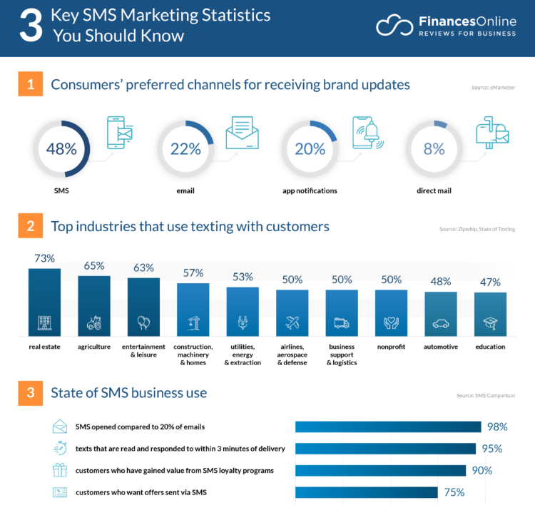 How SMS And Texting Will Change in 2024: UAE Trends to Watch | 5 SMS and texting trends in the UAE