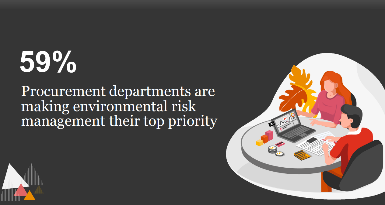 PwC Digital Procurement Survey Stat