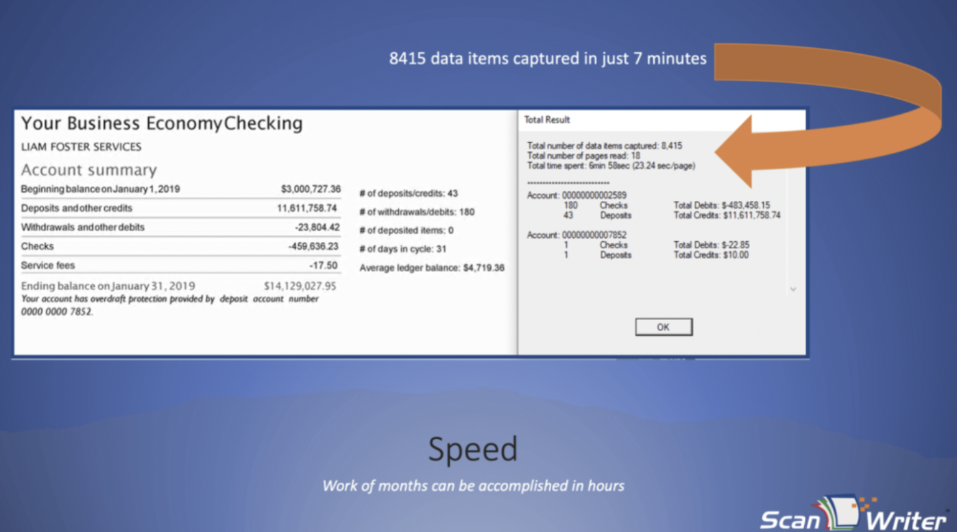 Synthetic Identity Fraud: Automated data capture