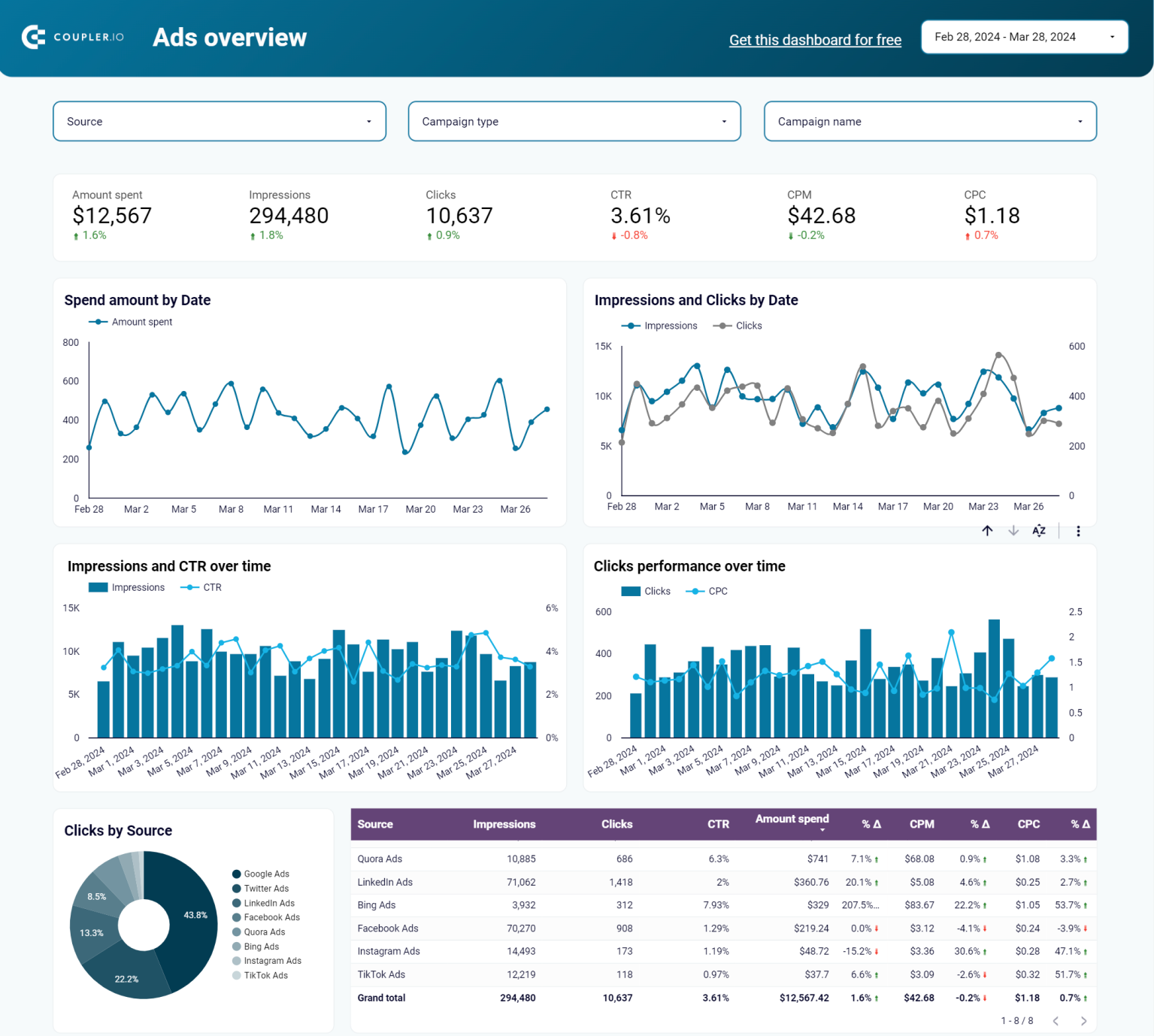 15 Best Marketing Dashboard Examples For Performance Visualization - Marketing Dashboard
