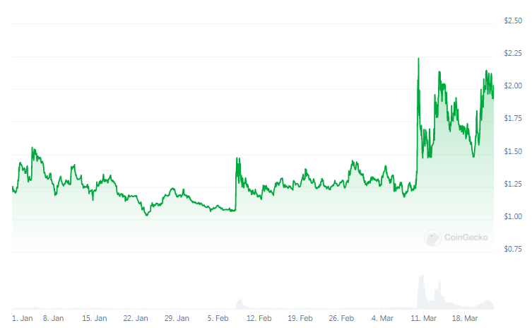 これらの7つのコインはビットコインが半減する前に爆発する可能性さえある