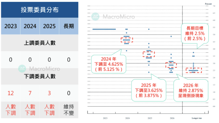 「金髮姑娘」即將到來？美股/黃金/比特幣怎麼走？