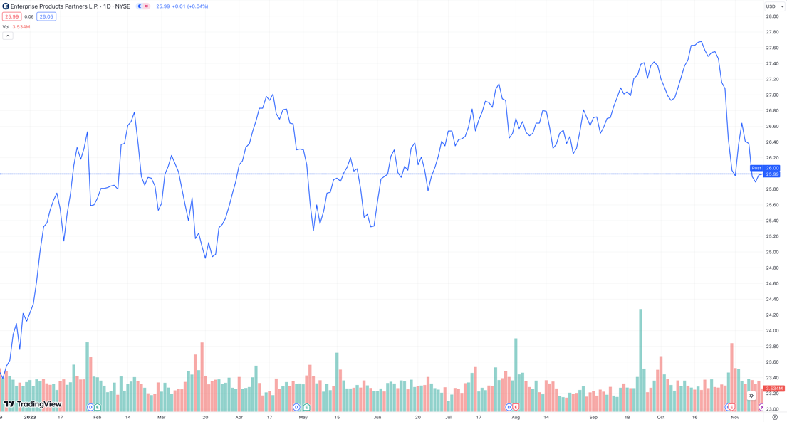 A graph of a stock market

Description automatically generated