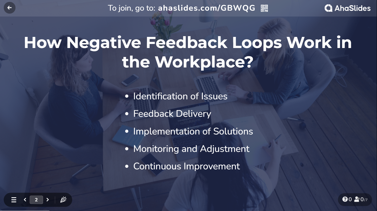 Feedback loops negattivi fuq il-post tax-xogħol