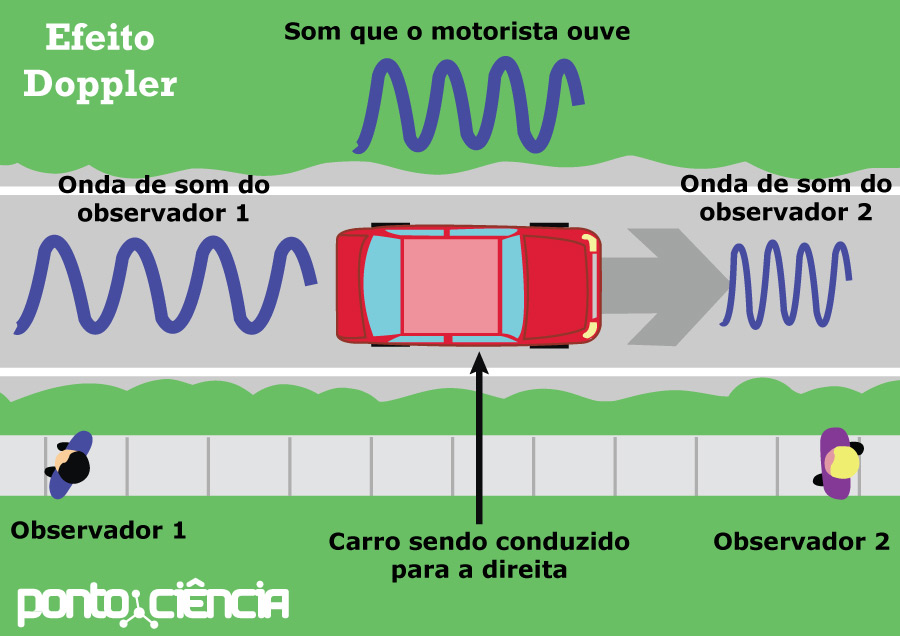 Efeito-Doppler.jpg