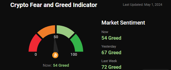 fear and greed index