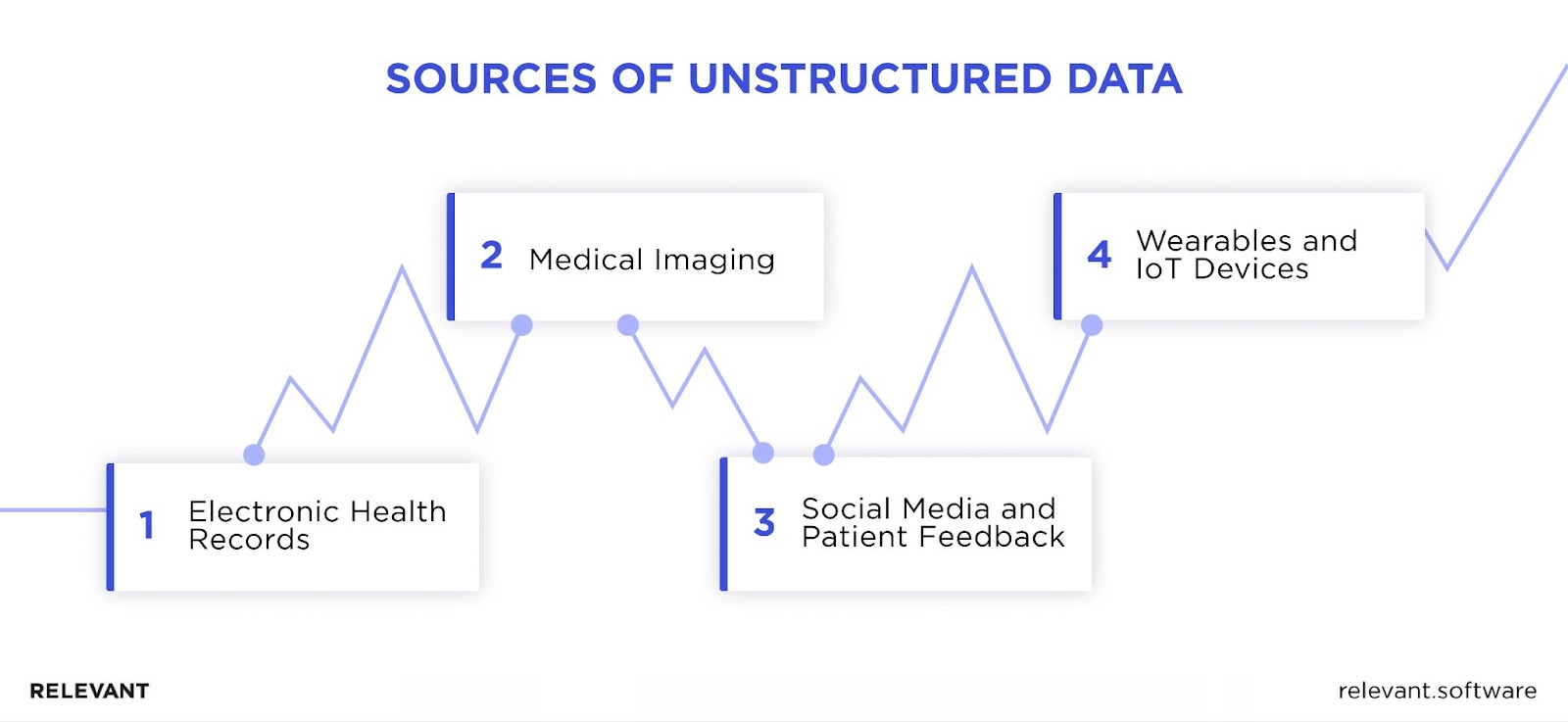 Sources of Unstructured Data in Healthcare